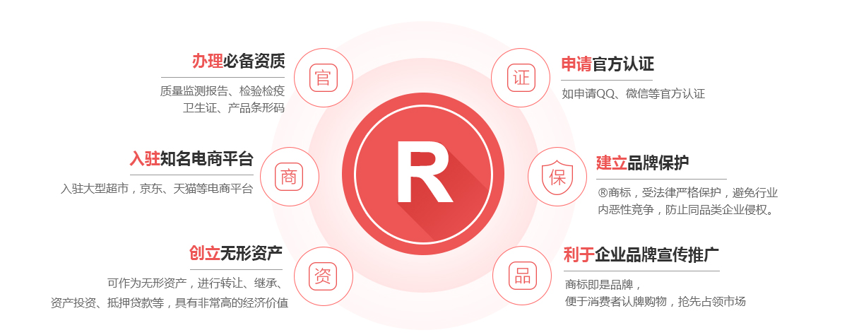 南浔商标注册的作用
